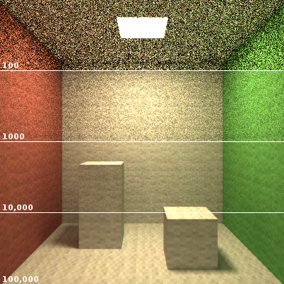 Indoor scene SPP comparison